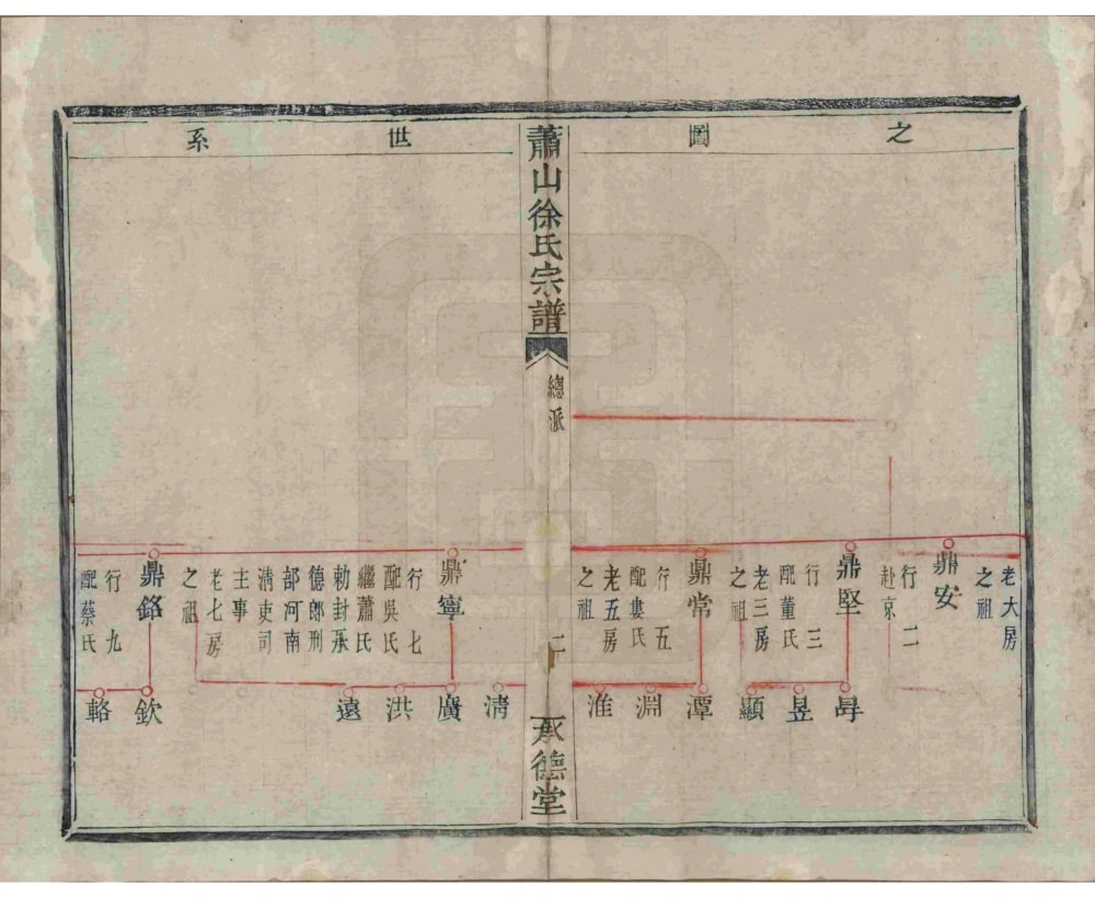 图片[6]-浙江杭州萧山徐氏宗谱（承德堂）电子版PDF下载-中华家谱网