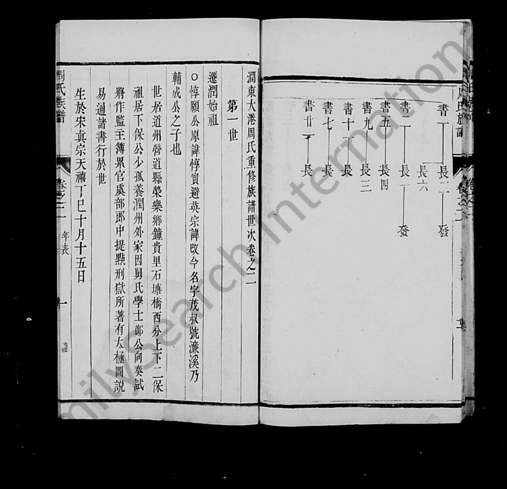 图片[6]-江苏镇江润东洪溪周氏续修族谱电子版PDF下载-中华家谱网