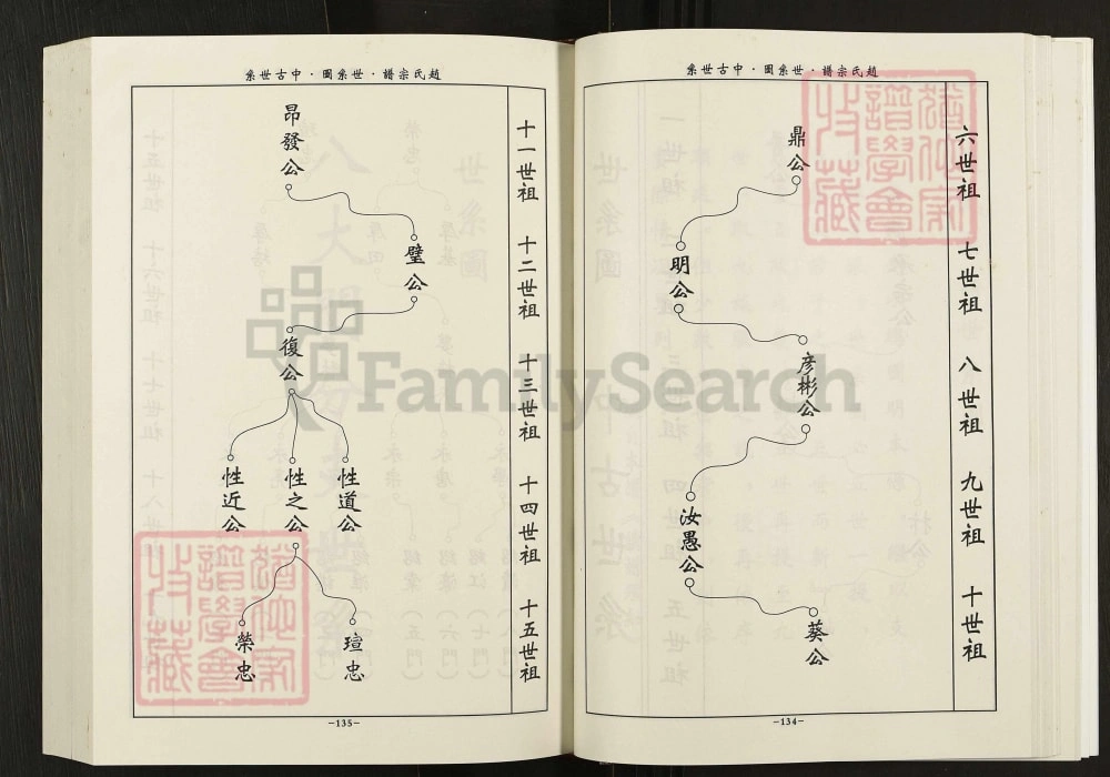 图片[7]-江苏淮安洪泽区赵氏宗谱（半部堂）电子版PDF下载-中华家谱网