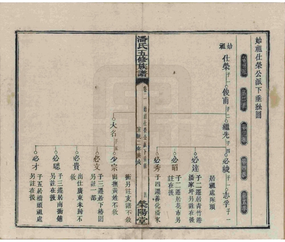 图片[6]-湖南湘潭潘氏五修族谱（荣阳堂）电子版PDF下载-中华家谱网