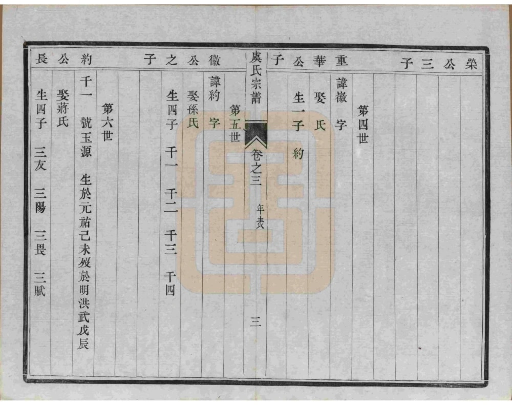 图片[6]-江苏丹阳云阳贤桥虞氏重修宗谱电子版PDF下载-中华家谱网