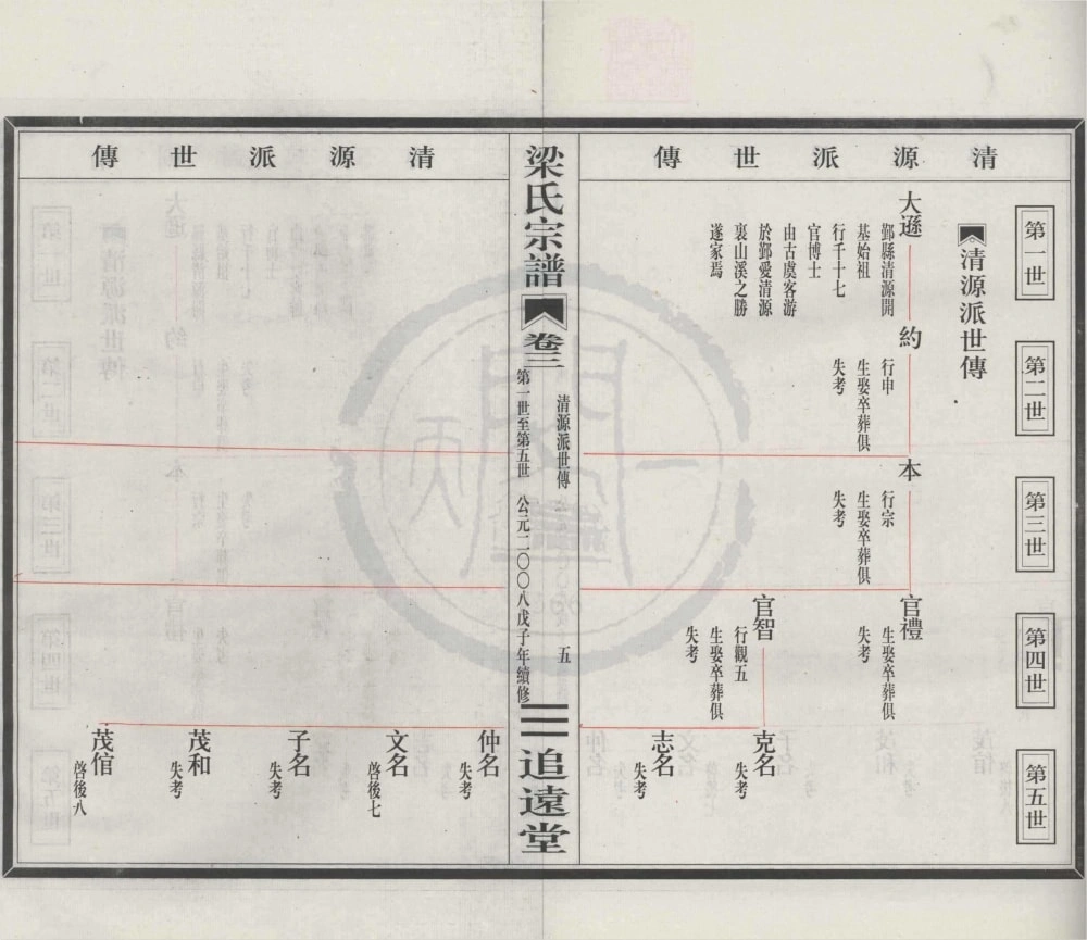 图片[5]-浙江宁波奉化清源奉川梁氏宗谱（追远堂）电子版PDF下载-中华家谱网