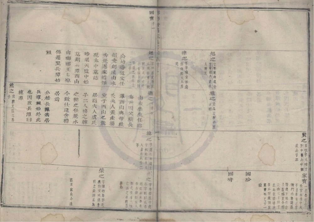 图片[5]-浙江绍兴瑯琊新昌王氏宗谱电子版PDF下载-中华家谱网