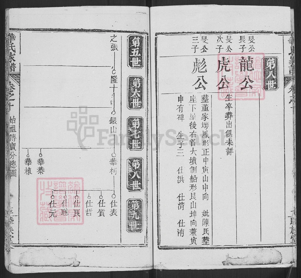 图片[8]-湖北黄冈华氏家谱（睦族堂）电子版PDF下载-中华家谱网