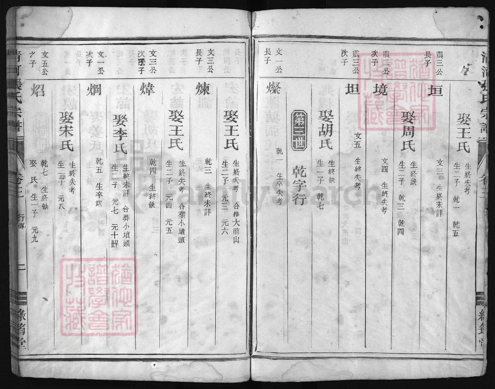 图片[6]-浙江衢州龙游县清河张氏宗谱（绿筠堂）电子版PDF下载-中华家谱网