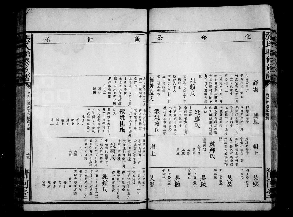 图片[5]-江西兴国张氏联修族谱（清河堂）电子版PDF下载-中华家谱网