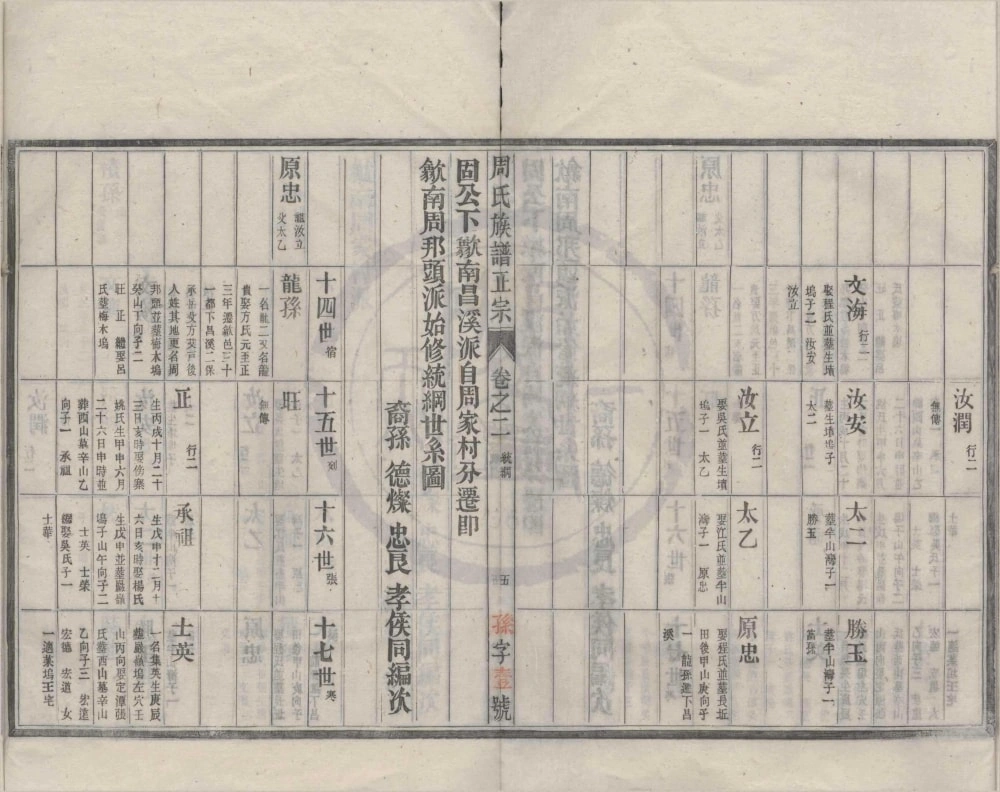 图片[8]-安徽黄山歙县周邦头周氏族谱（六顺堂）电子版PDF下载-中华家谱网