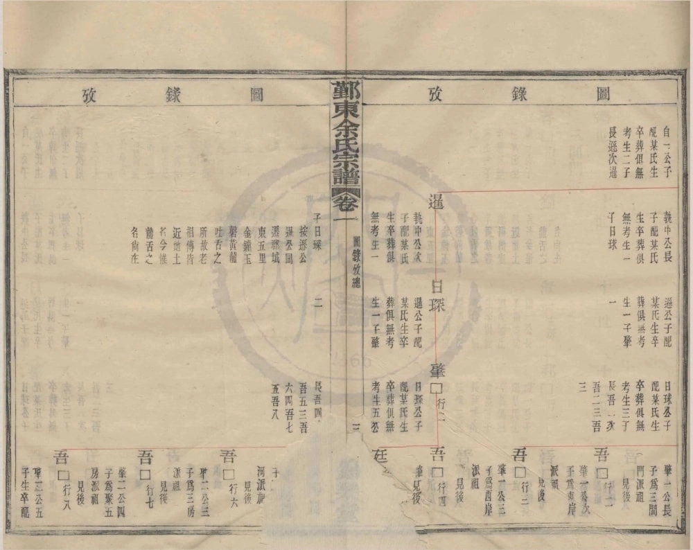 图片[6]-浙江宁波鄞州区鄞东冰厂跟余氏宗谱（锦华堂）电子版PDF下载-中华家谱网