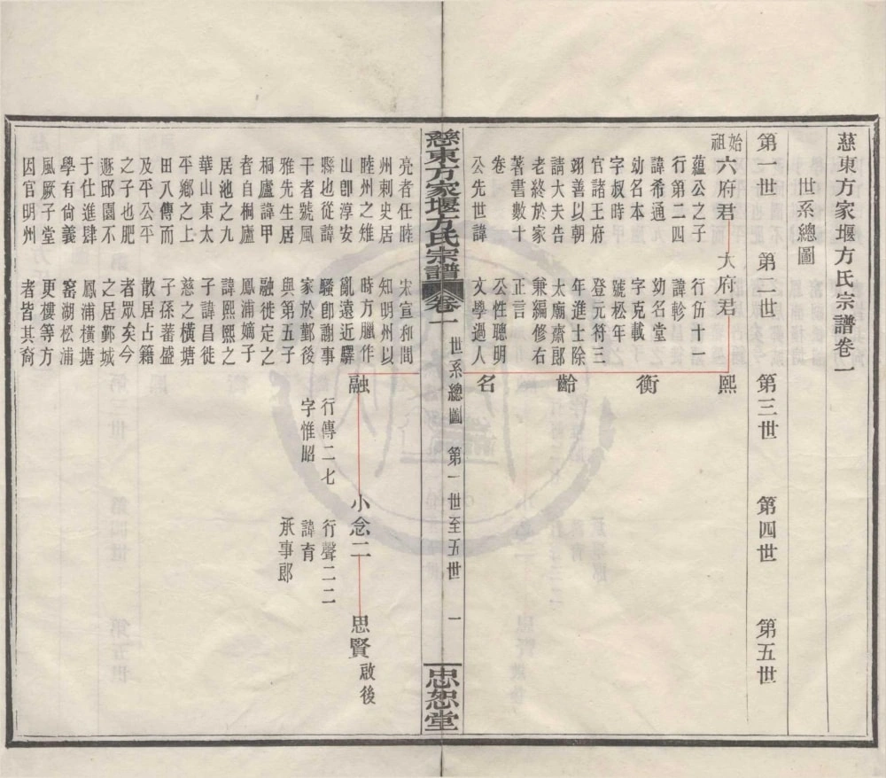 图片[5]-浙江慈溪慈东方家堰方氏宗谱（忠恕堂）电子版PDF下载-中华家谱网