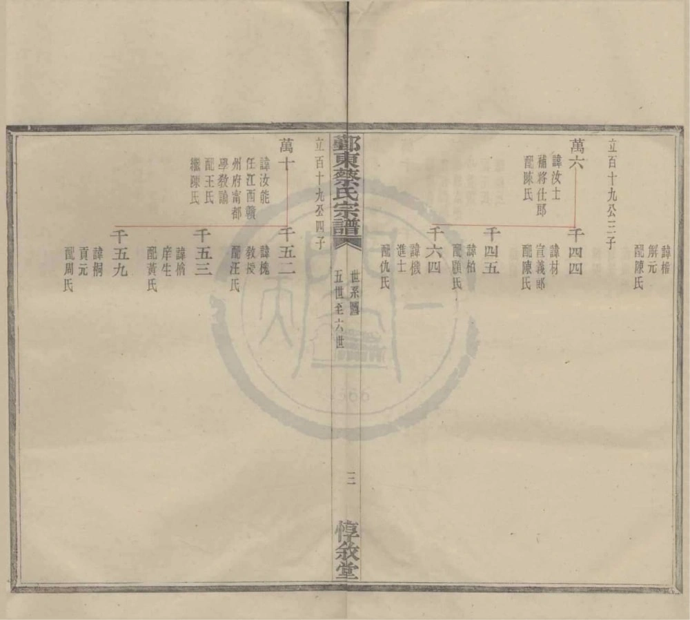 图片[6]-浙江宁波鄞州区鄞东蔡氏宗谱（惇叙堂）电子版PDF下载-中华家谱网