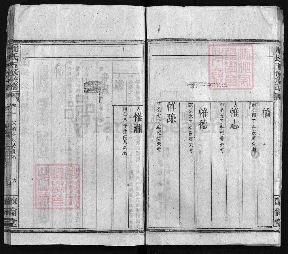 图片[8]-湖南衡阳周氏五修族谱（敦伦堂）电子版PDF下载-中华家谱网