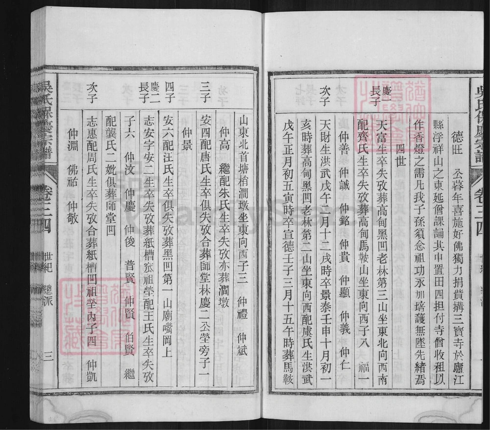 图片[7]-安徽桐城吴氏保庆宗谱电子版PDF下载-中华家谱网