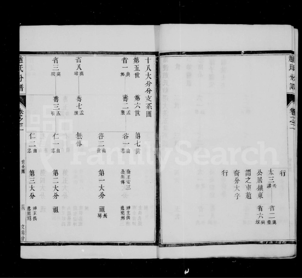 图片[5]-江苏镇江大港赵氏文翕分谱电子版PDF下载-中华家谱网