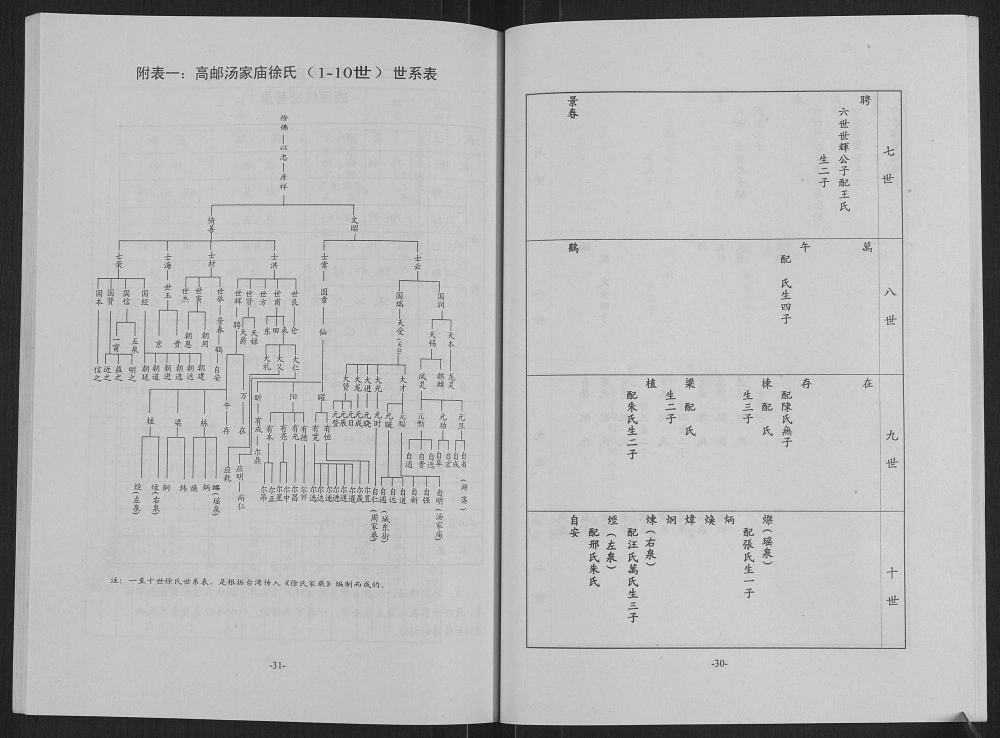 图片[8]-江苏高邮徐氏族谱（蕃礼堂）电子版PDF下载-中华家谱网