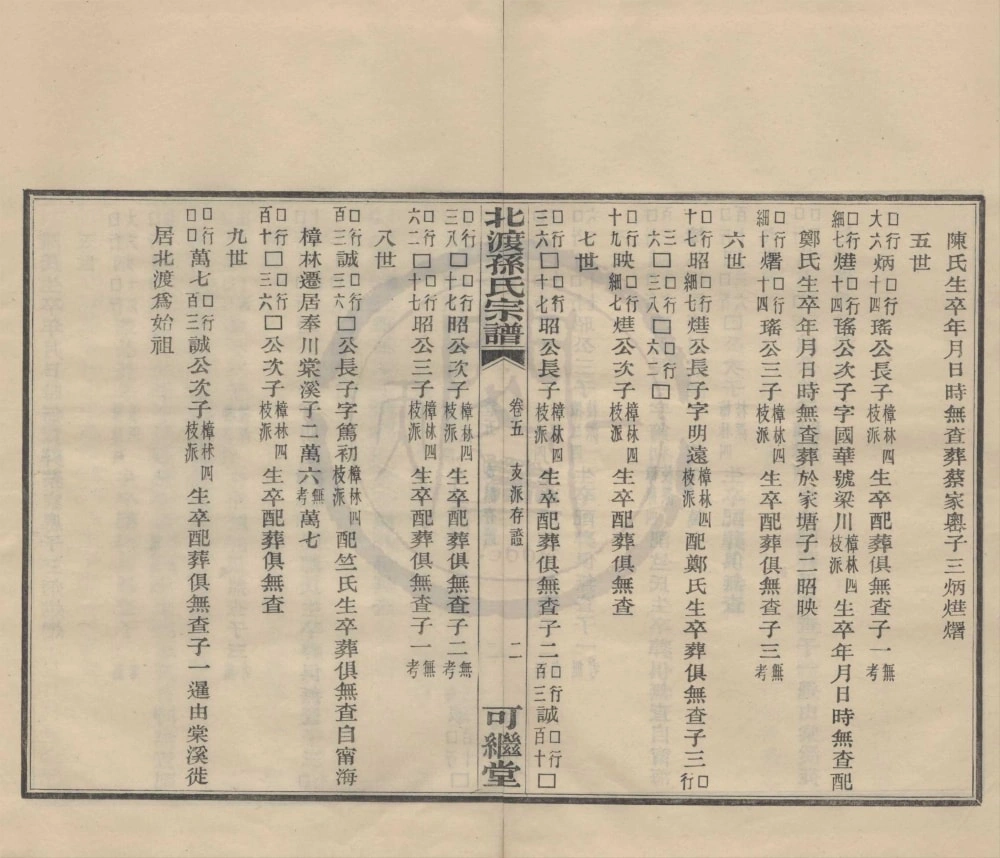 图片[7]-浙江宁波鄞州区鄞县北渡孙氏宗谱（可继堂）电子版PDF下载-中华家谱网