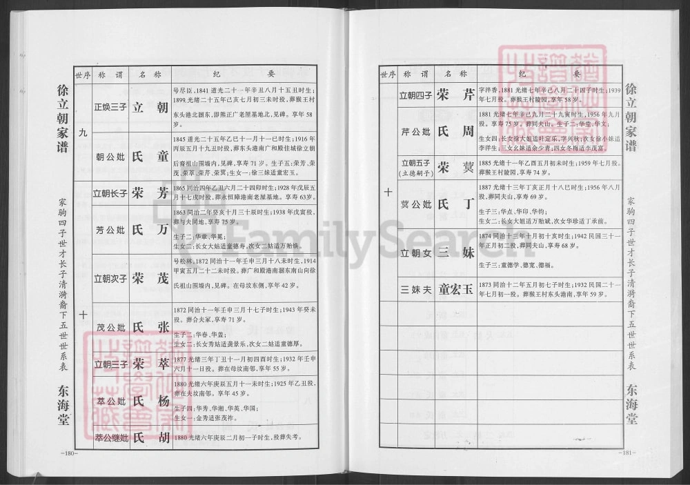 图片[8]-湖南常德汉寿县湘北汉寿猴王庙徐立朝家谱（东海堂）电子版PDF下载-中华家谱网