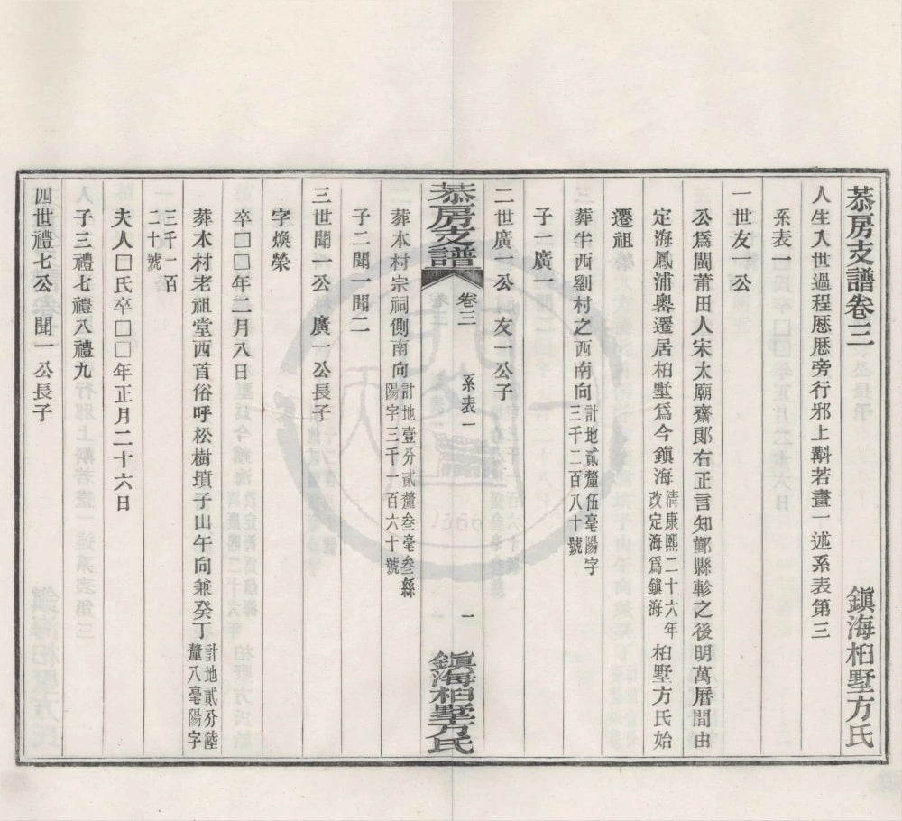 图片[5]-浙江宁波镇海桕墅方氏恭房支谱电子版PDF下载-中华家谱网