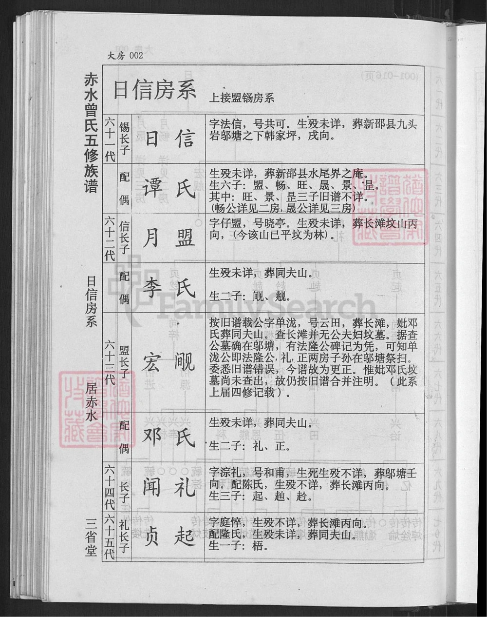 图片[6]-湖南邵阳新邵县赤水曾氏五修族谱电子版PDF下载-中华家谱网