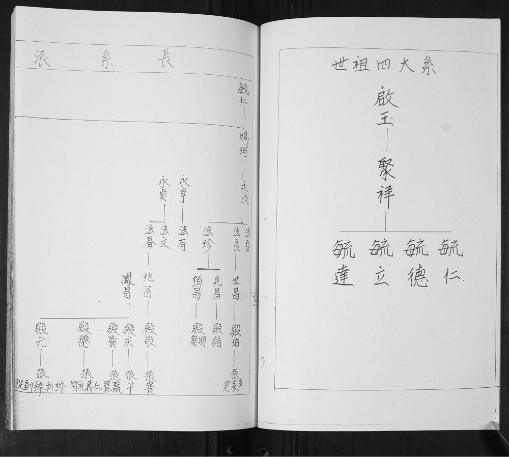 图片[6]-山东青岛即墨区管氏族谱电子版PDF下载-中华家谱网