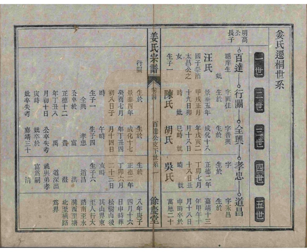 图片[6]-安徽桐城皖桐姜氏宗谱（余庆堂）电子版PDF下载-中华家谱网