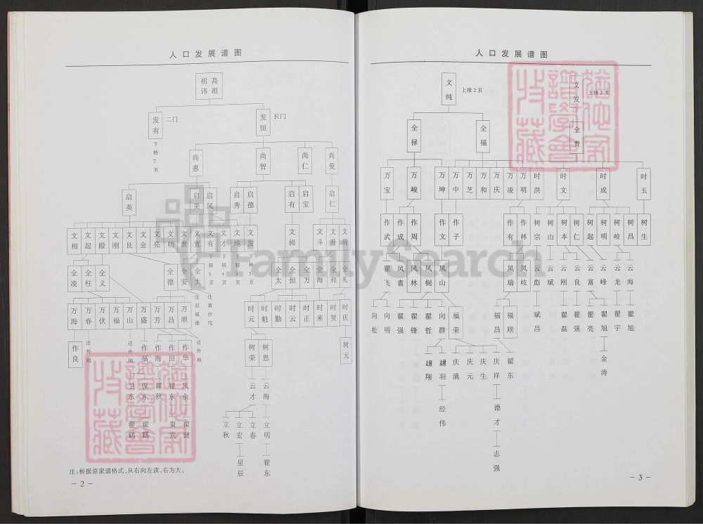 图片[6]-辽宁凌海翟氏家谱电子版PDF下载-中华家谱网