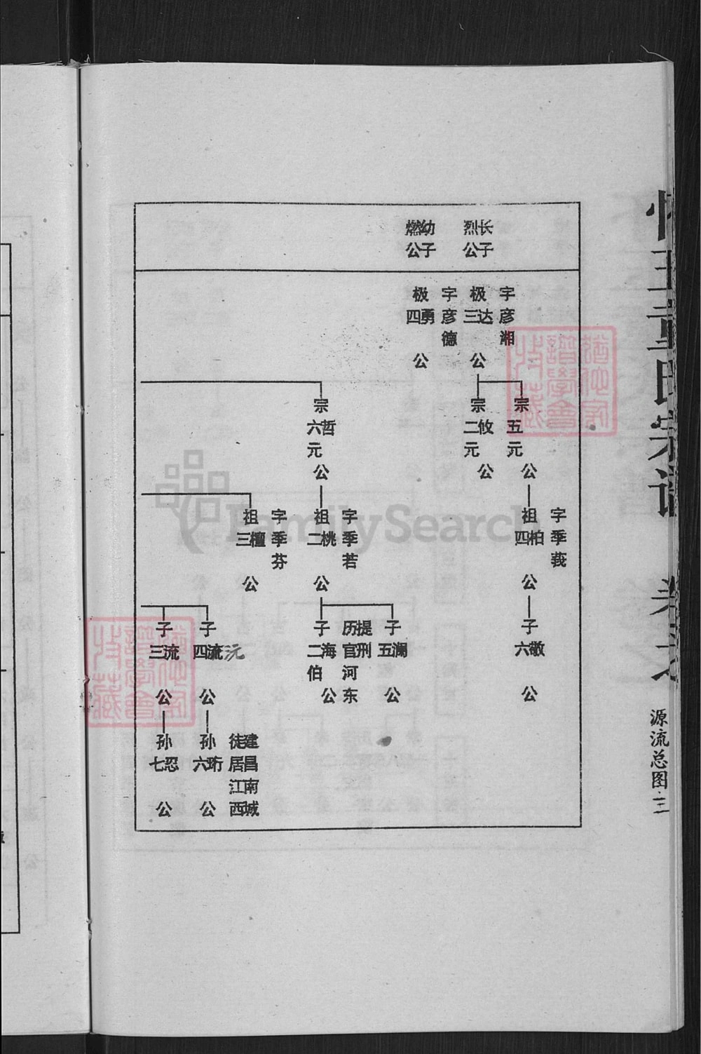 图片[7]-江西上饶玉山县怀玉童氏宗谱电子版PDF下载-中华家谱网