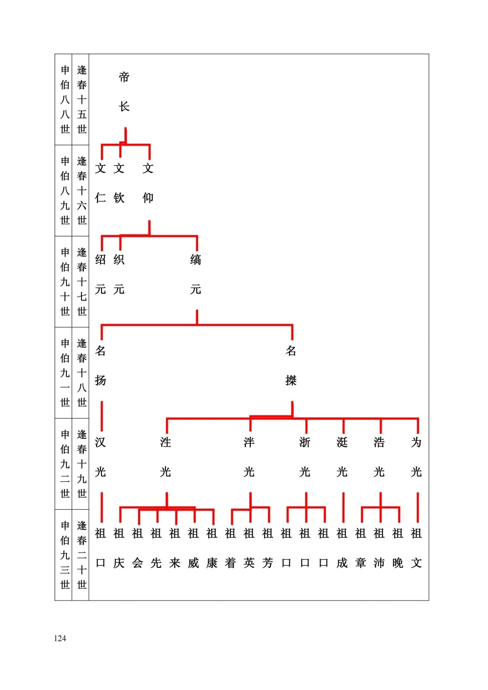 图片[6]-广西玉林谢氏族谱（帝长公家谱）电子版PDF下载-中华家谱网