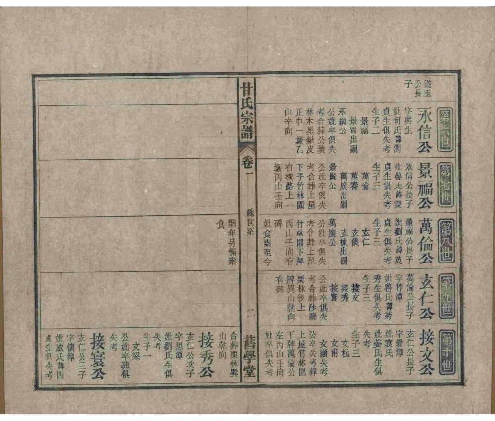 图片[6]-安徽安庆太湖县甘氏宗谱（旧学堂）电子版PDF下载-中华家谱网