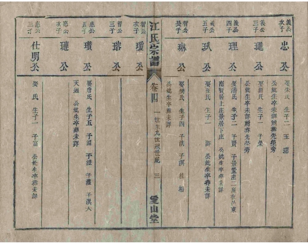 图片[8]-安徽桐城浮山江氏宗谱（爱山堂）电子版PDF下载-中华家谱网