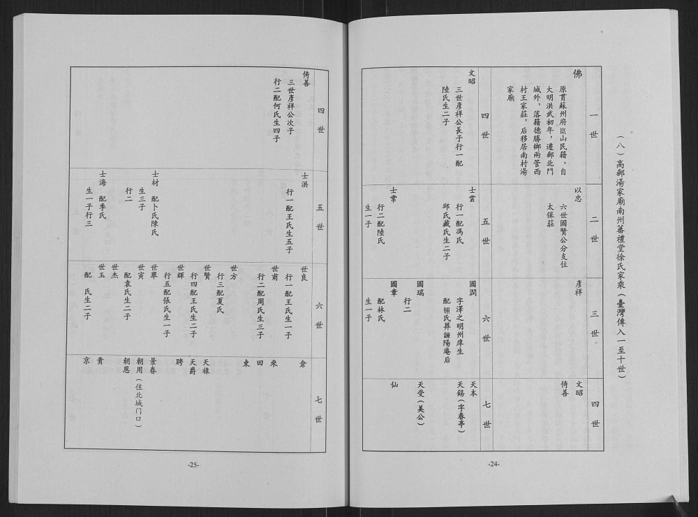 图片[5]-江苏高邮徐氏族谱（蕃礼堂）电子版PDF下载-中华家谱网