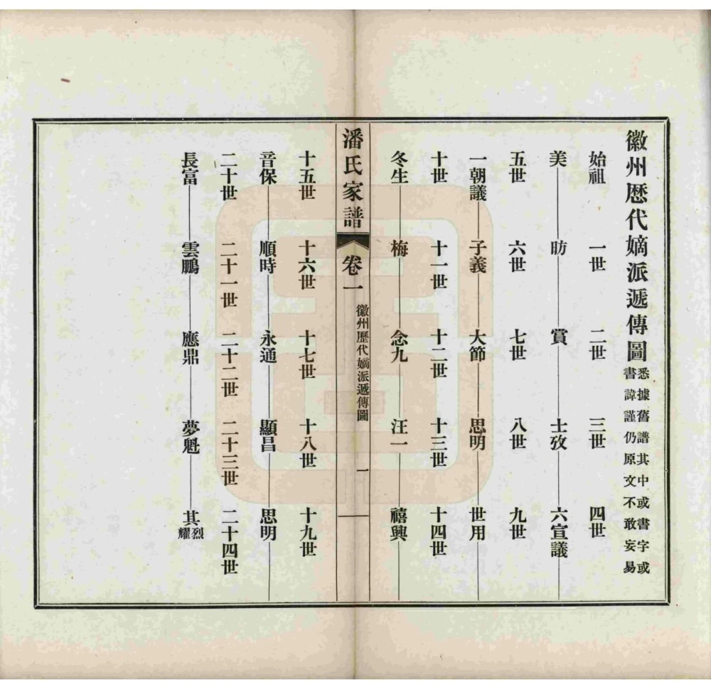 图片[6]-江苏苏州歙县迁苏潘氏家谱电子版PDF下载-中华家谱网