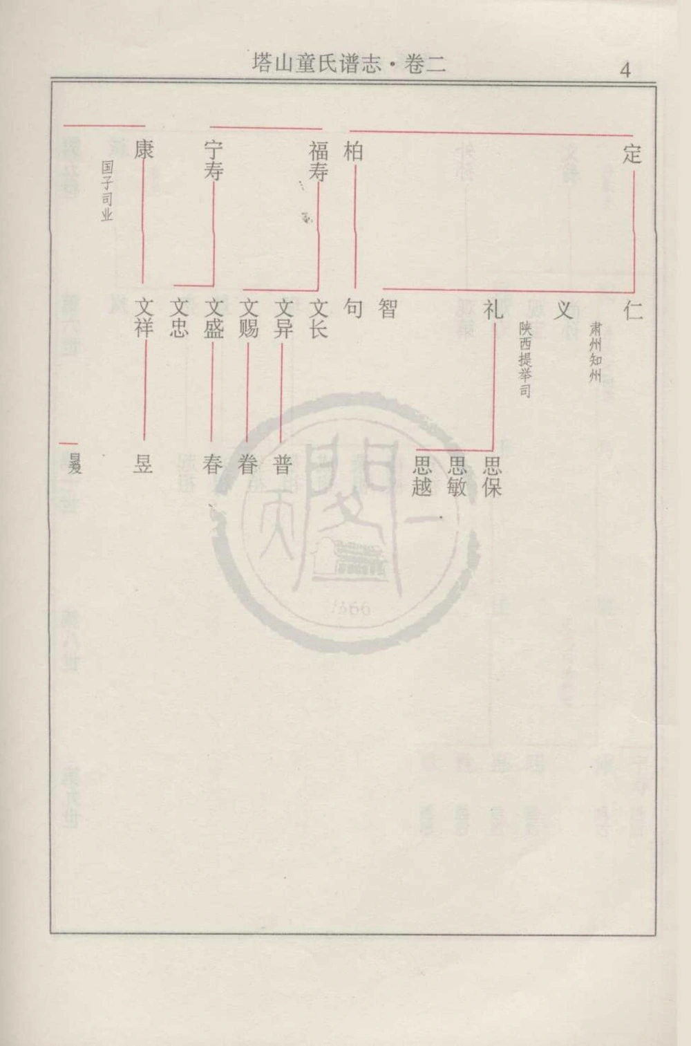 图片[8]-浙江宁海塔山童氏谱志电子版PDF下载-中华家谱网