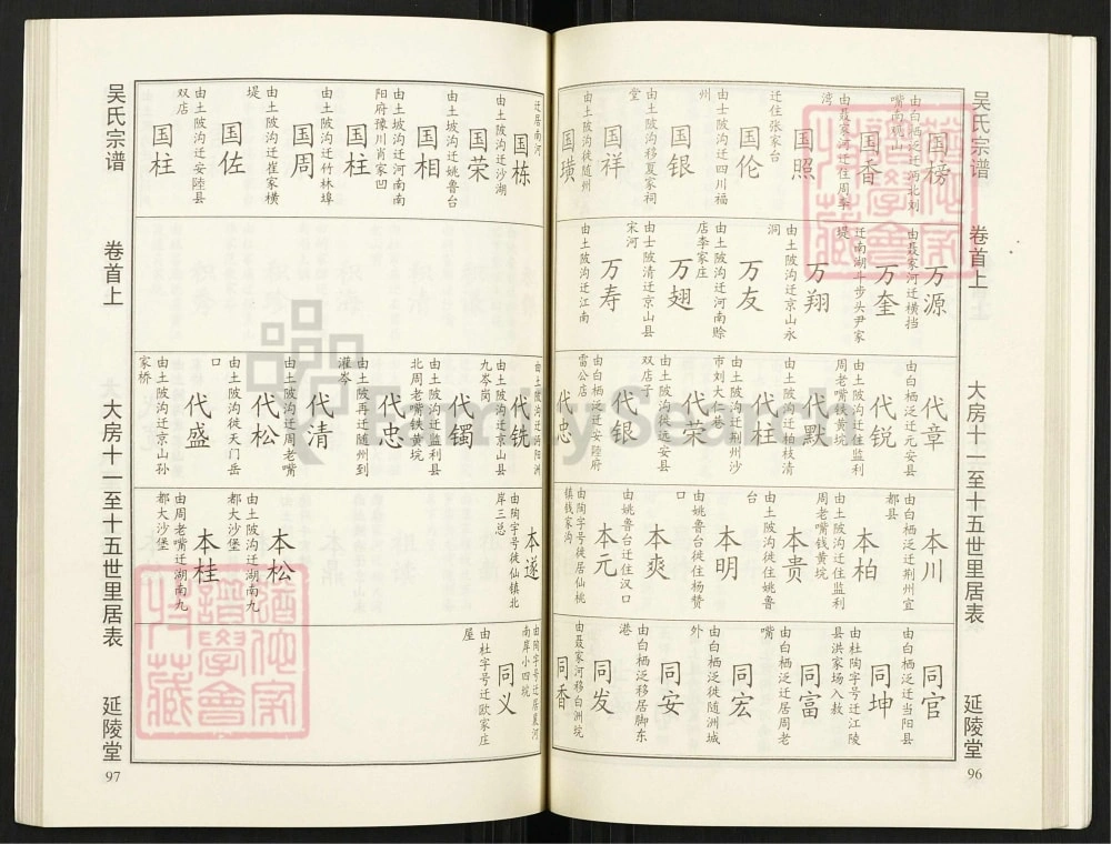 图片[7]-湖北汉川楚北吴氏宗谱（延陵堂）电子版PDF下载-中华家谱网