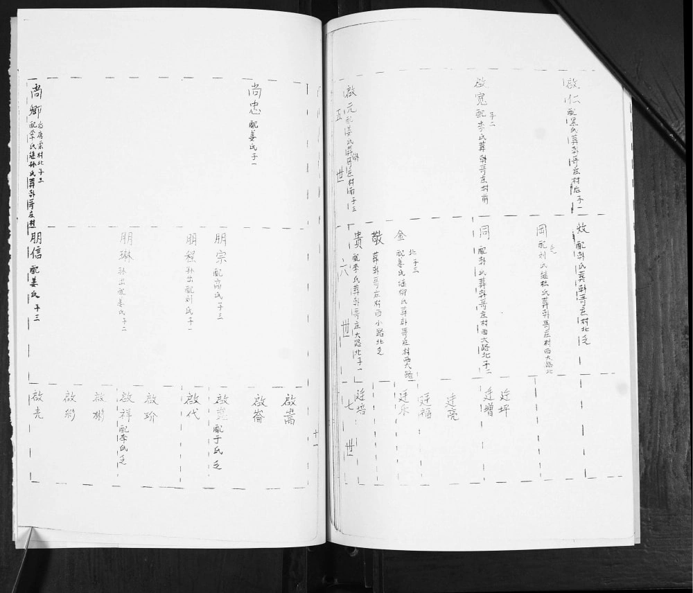 图片[6]-山东青岛即墨孙唐庄赵氏族谱电子版PDF下载-中华家谱网