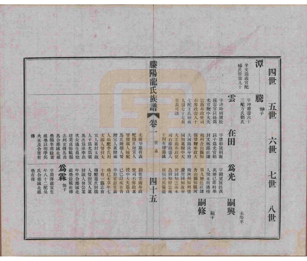 图片[8]-山东滕州滕阳龙氏族谱电子版PDF下载-中华家谱网