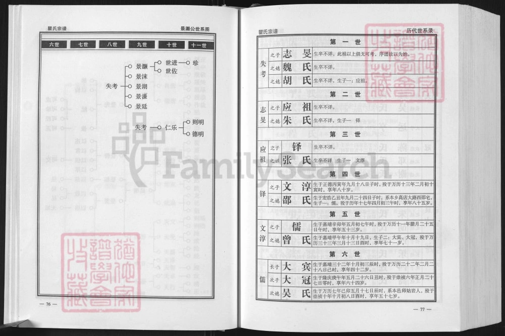 图片[6]-湖北广水茶林瞿氏宗谱电子版PDF下载-中华家谱网