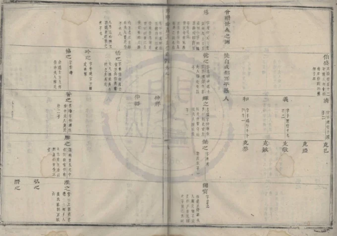 浙江绍兴瑯琊新昌王氏宗谱-中华家谱网