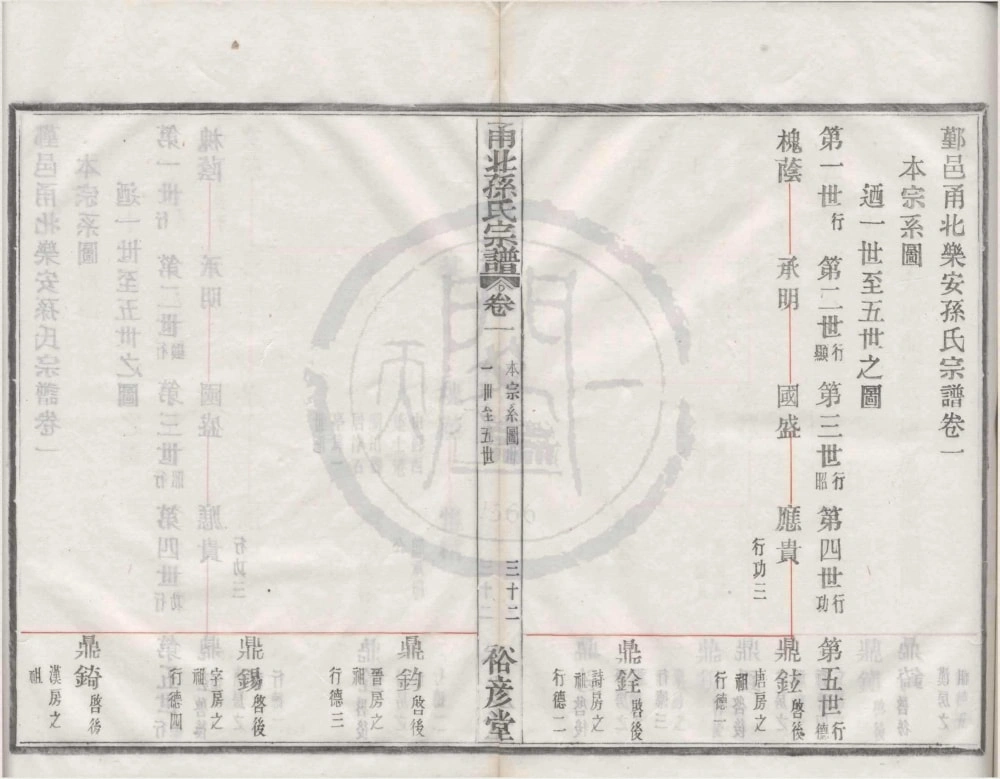 图片[6]-浙江宁波甬北孙氏宗谱（裕彦堂）电子版PDF下载-中华家谱网