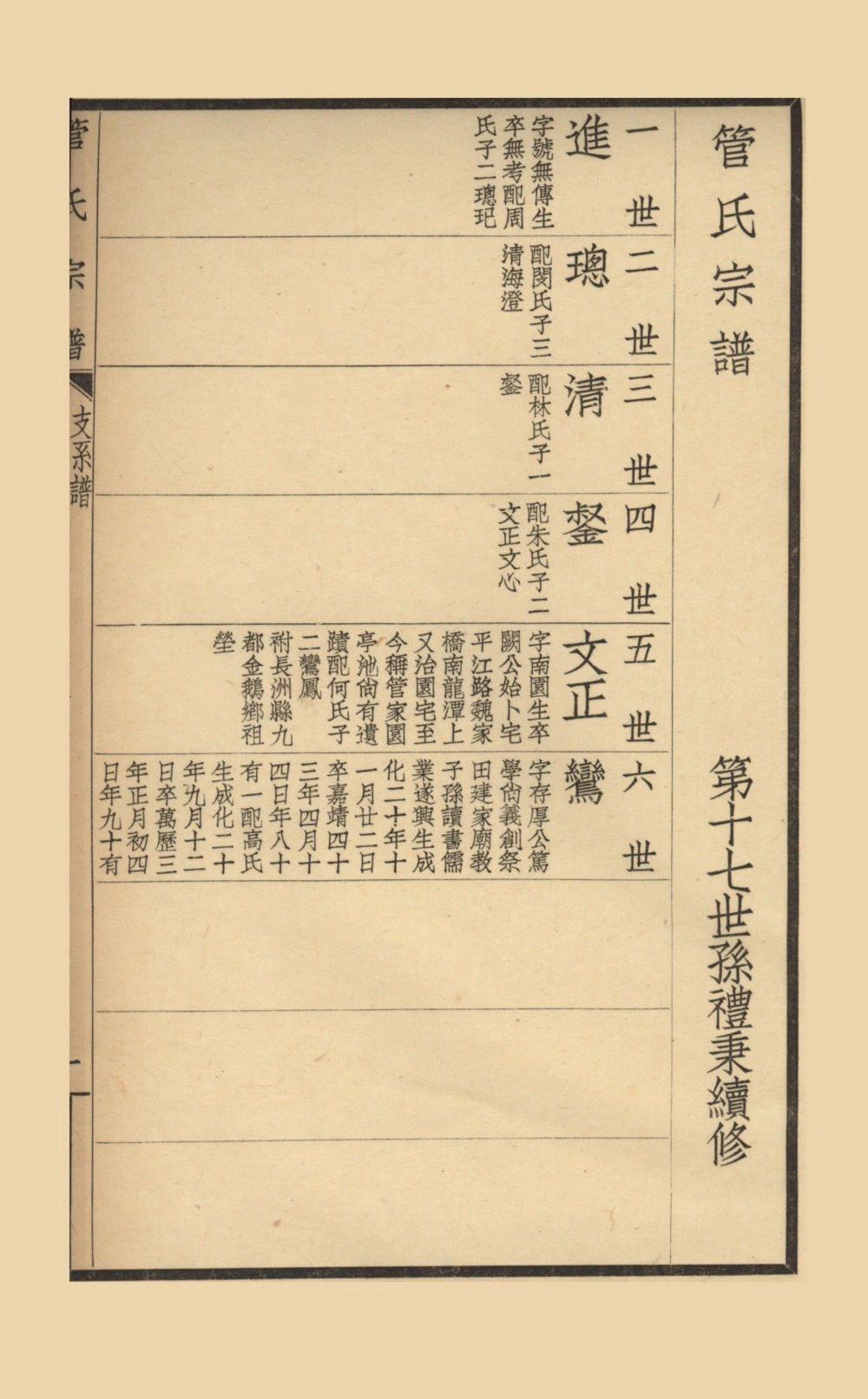 图片[4]-江苏苏州吴县管氏家谱电子版PDF下载-中华家谱网