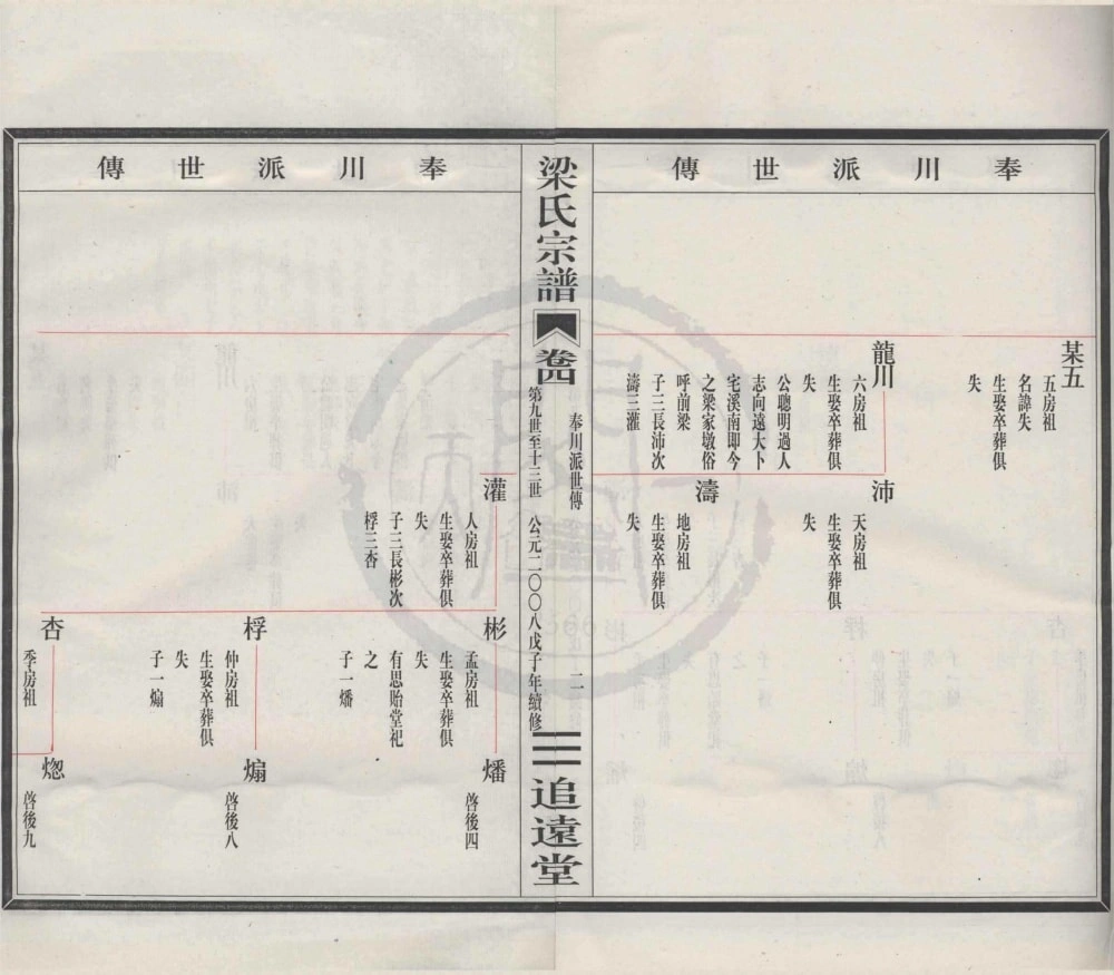 图片[7]-浙江宁波奉化清源奉川梁氏宗谱（追远堂）电子版PDF下载-中华家谱网