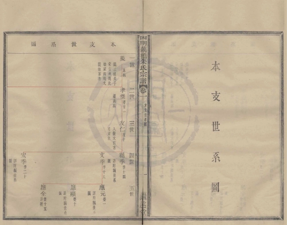 图片[4]-浙江宁波鄞州区四明藕桥朱氏宗谱（继述堂）电子版PDF下载-中华家谱网