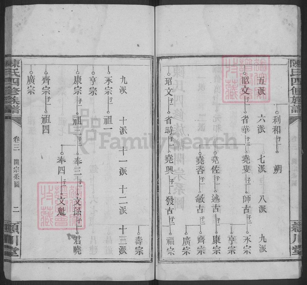 图片[7]-湖南长沙陈氏四修族谱（颍川堂）电子版PDF下载-中华家谱网