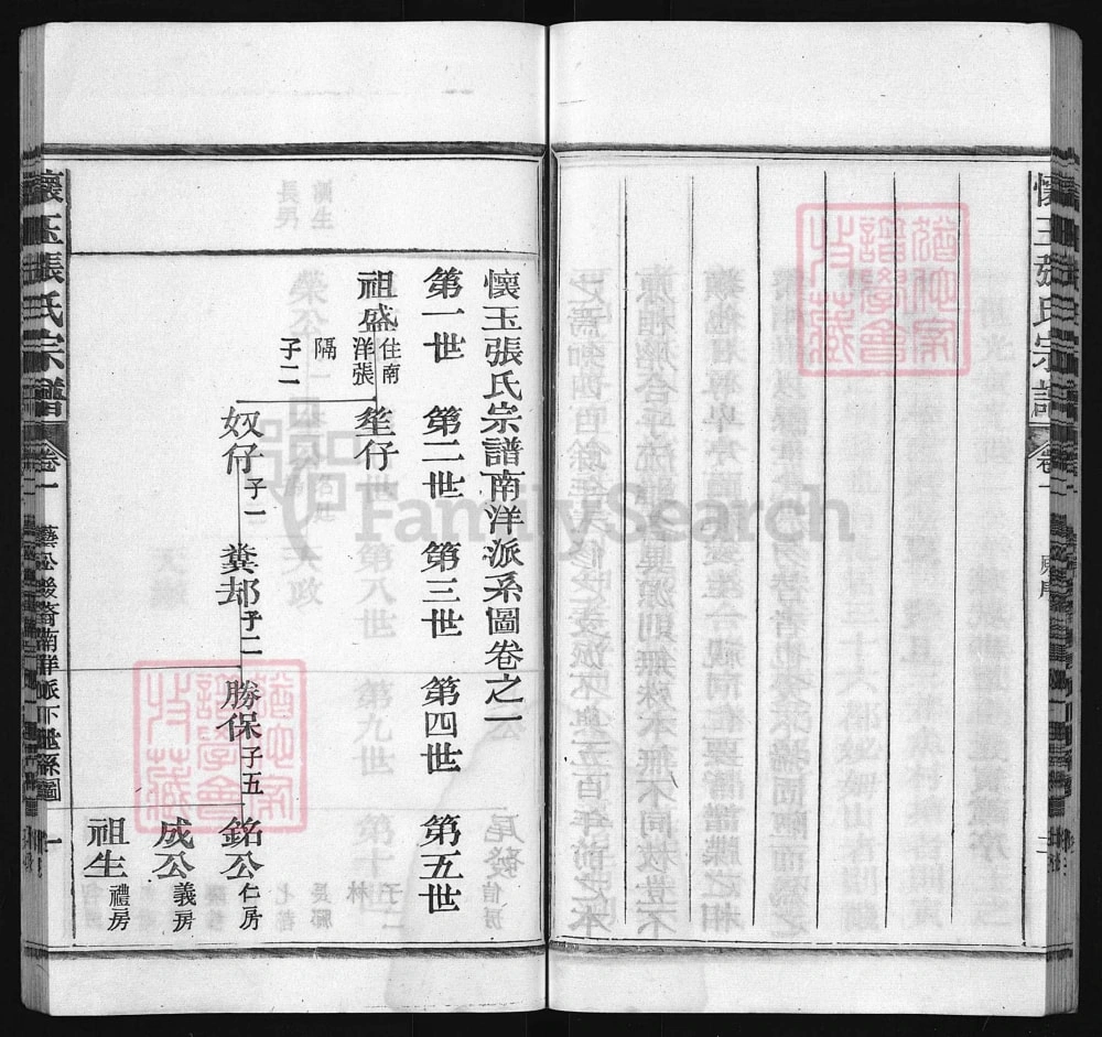 图片[6]-江西怀玉张氏宗谱电子版PDF下载-中华家谱网