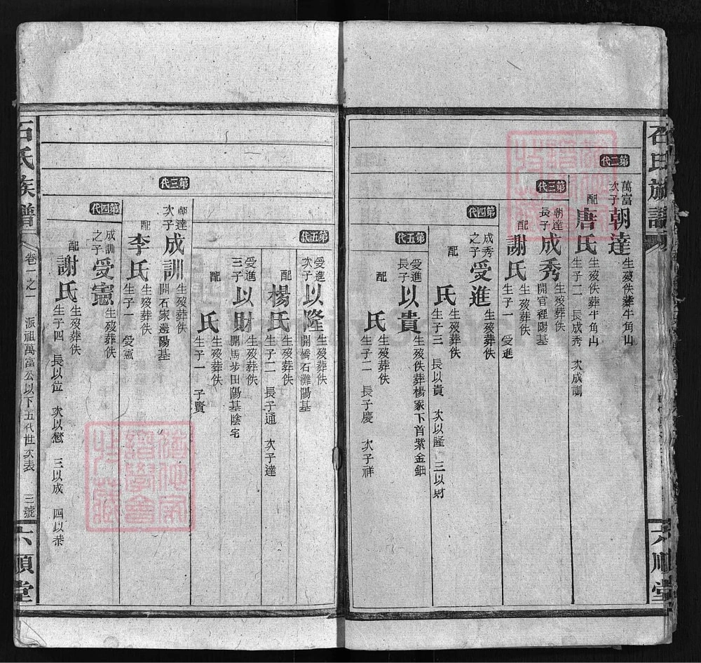 图片[8]-湖南邵阳石氏族谱（六顺堂）电子版PDF下载-中华家谱网