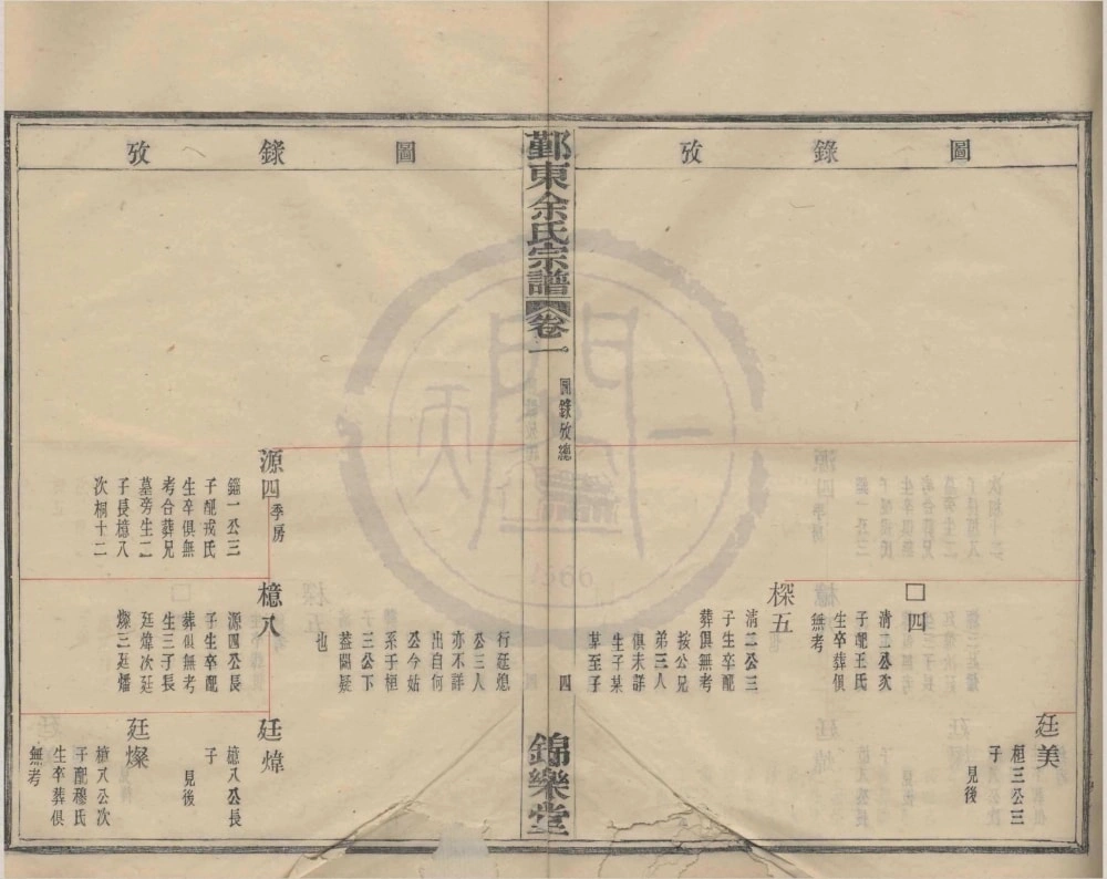 图片[8]-浙江宁波鄞州区鄞东冰厂跟余氏宗谱（锦华堂）电子版PDF下载-中华家谱网