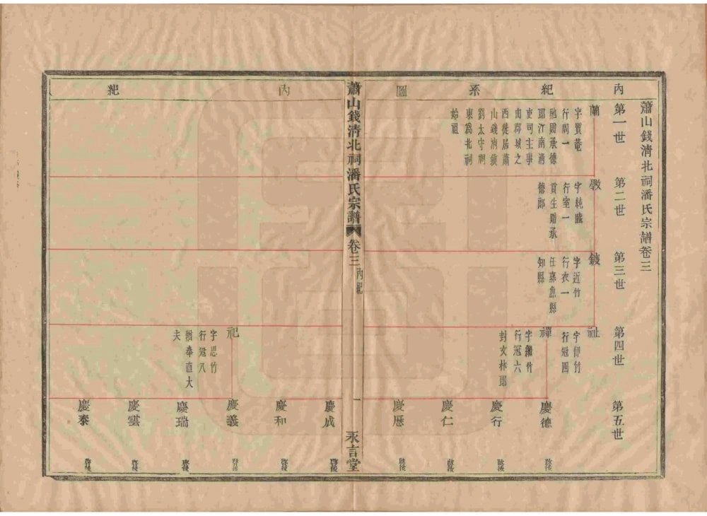 图片[5]-浙江杭州萧山钱清北祠潘氏宗谱（永言堂）电子版PDF下载-中华家谱网