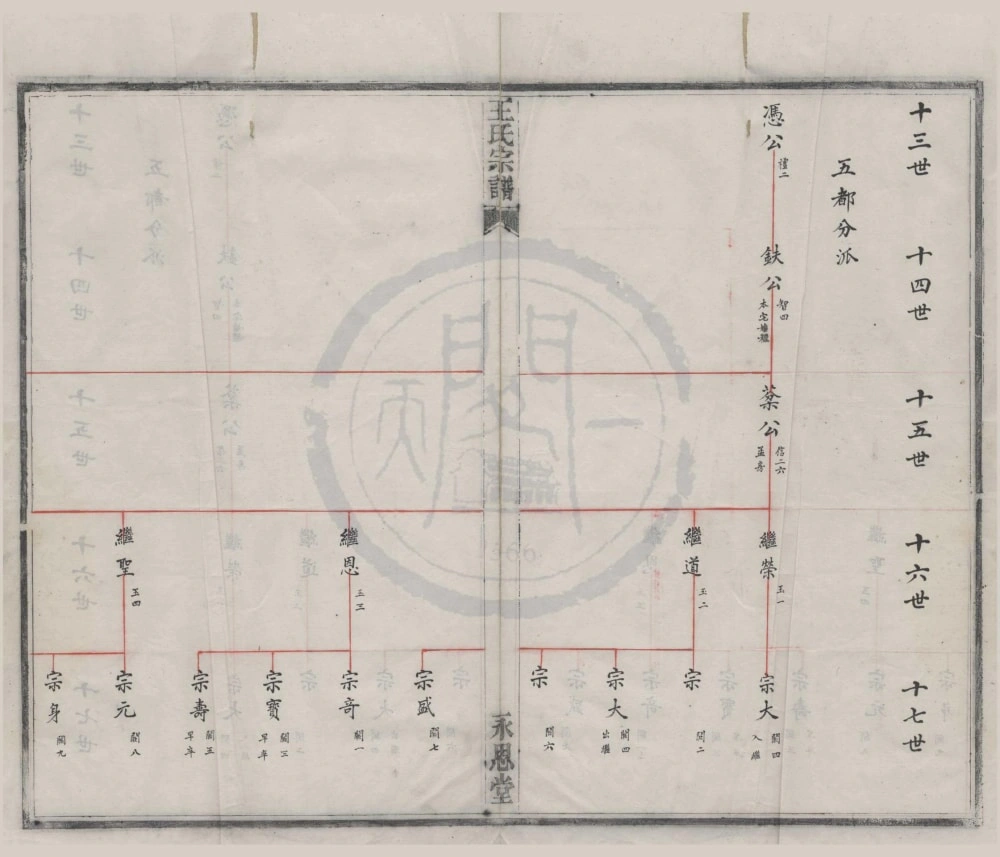 图片[6]-浙江宁波鄞东五都王氏宗谱（永思堂）电子版PDF下载-中华家谱网