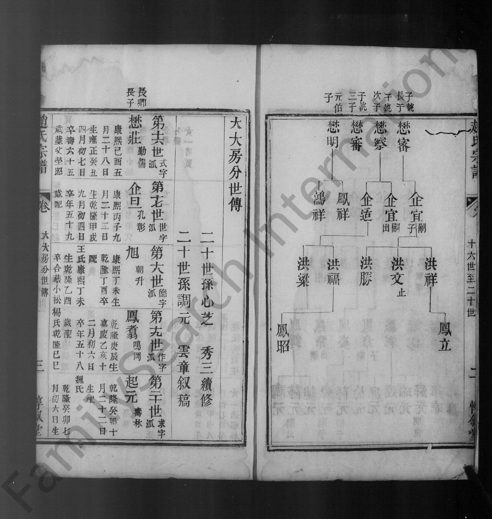 图片[6]-江苏无锡梅巷赵氏宗谱（惇叙堂）电子版PDF下载-中华家谱网