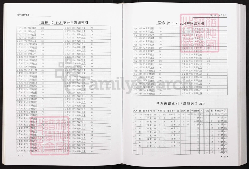 图片[5]-重庆梁平谢氏谱志电子版PDF下载-中华家谱网