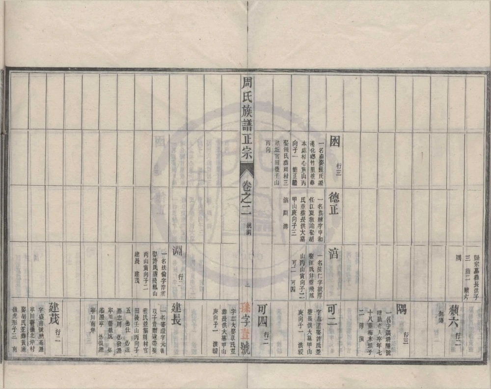 图片[6]-安徽黄山歙县周邦头周氏族谱（六顺堂）电子版PDF下载-中华家谱网